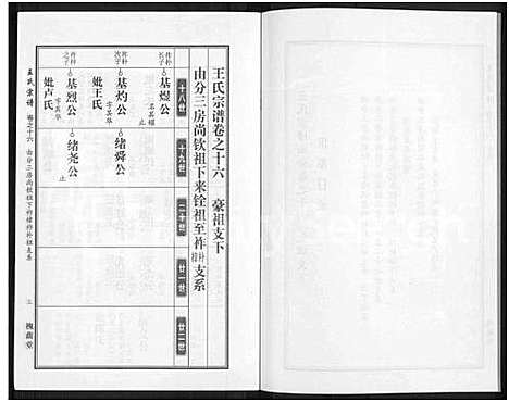 [王]王氏宗谱_18卷首6卷 (湖北) 王氏家谱_四十.pdf