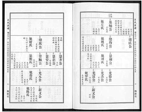 [王]王氏宗谱_18卷首6卷 (湖北) 王氏家谱_四十.pdf