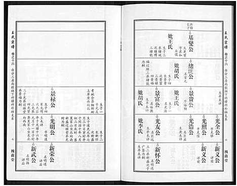 [王]王氏宗谱_18卷首6卷 (湖北) 王氏家谱_四十.pdf