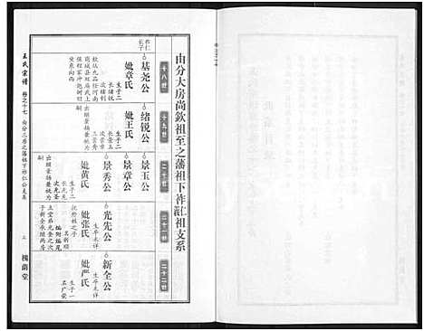 [王]王氏宗谱_18卷首6卷 (湖北) 王氏家谱_四十一.pdf