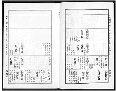 [王]王氏宗谱_18卷首6卷 (湖北) 王氏家谱_四十一.pdf