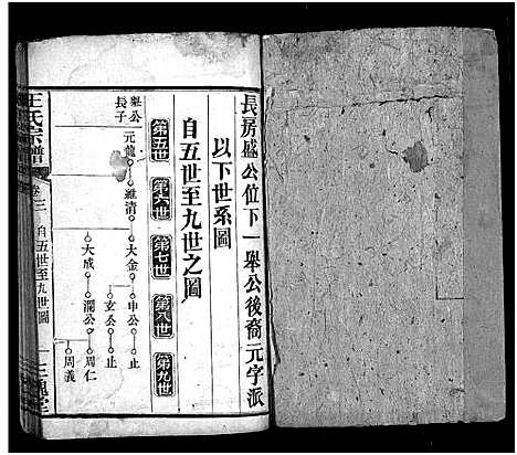 [王]王氏宗谱_5卷 (湖北) 王氏家谱_二.pdf