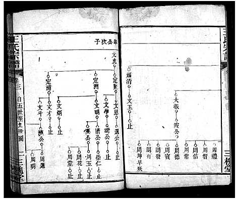 [王]王氏宗谱_5卷 (湖北) 王氏家谱_二.pdf