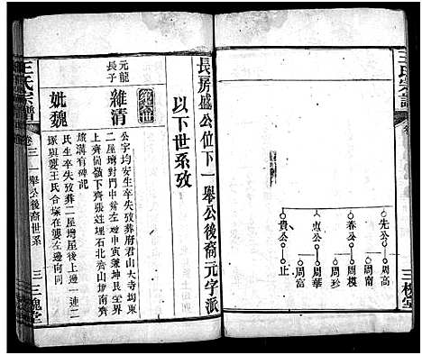 [王]王氏宗谱_5卷 (湖北) 王氏家谱_二.pdf