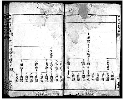 [王]王氏宗谱_5卷 (湖北) 王氏家谱_三.pdf