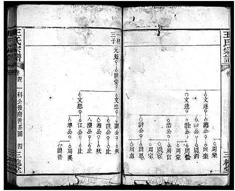 [王]王氏宗谱_5卷 (湖北) 王氏家谱_三.pdf