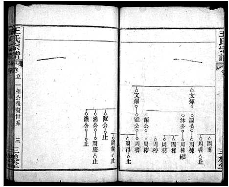 [王]王氏宗谱_5卷 (湖北) 王氏家谱_四.pdf