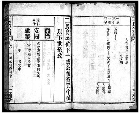 [王]王氏宗谱_5卷 (湖北) 王氏家谱_五.pdf