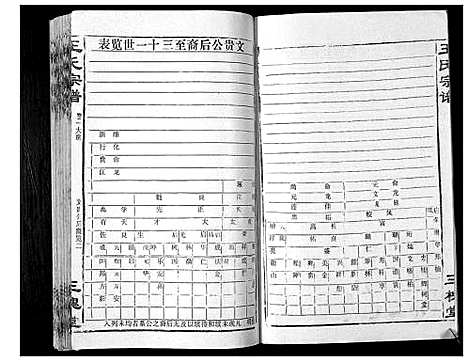 [王]王氏宗谱_6卷首1卷 (湖北) 王氏家谱_二.pdf