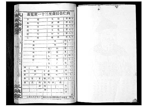 [王]王氏宗谱_6卷首1卷 (湖北) 王氏家谱_四.pdf