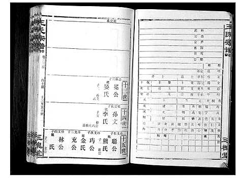 [王]王氏宗谱_6卷首1卷 (湖北) 王氏家谱_五.pdf