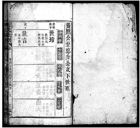 [王]王氏宗谱_7卷首1卷 (湖北) 王氏家谱_三.pdf