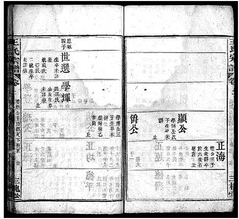 [王]王氏宗谱_7卷首1卷 (湖北) 王氏家谱_三.pdf