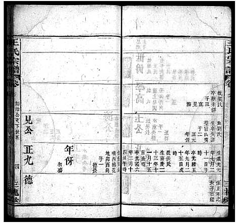 [王]王氏宗谱_7卷首1卷 (湖北) 王氏家谱_七.pdf