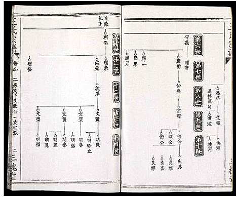 [王]王氏支谱_16卷-王氏宗谱_王氏宗谱 (湖北) 王氏支谱_九.pdf