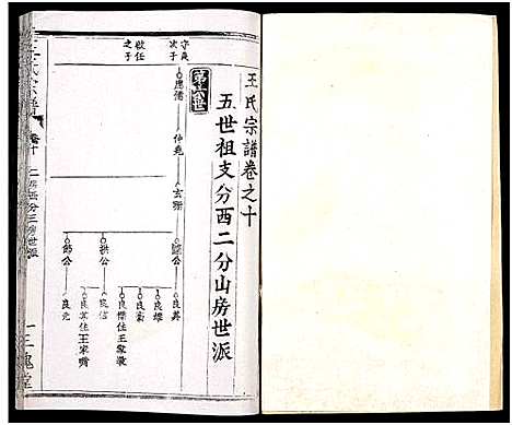 [王]王氏支谱_16卷-王氏宗谱_王氏宗谱 (湖北) 王氏支谱_十.pdf