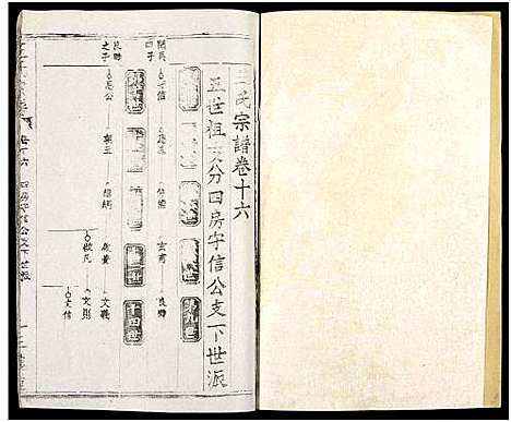 [王]王氏支谱_16卷-王氏宗谱_王氏宗谱 (湖北) 王氏支谱_十六.pdf