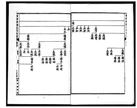 [王]蜀西崇阳王氏族谱 (湖北) 蜀西崇阳王氏家谱.pdf