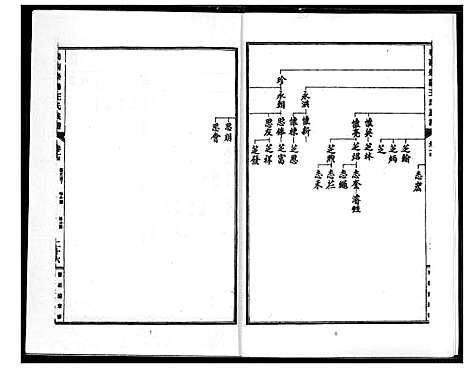 [王]蜀西崇阳王氏族谱 (湖北) 蜀西崇阳王氏家谱.pdf