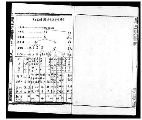 [王]关王宗谱 (湖北) 关王家谱_一.pdf