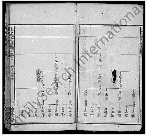 [王]王氏宗谱_22卷首4卷-王氏四修宗谱 (湖北) 王氏家谱_四.pdf