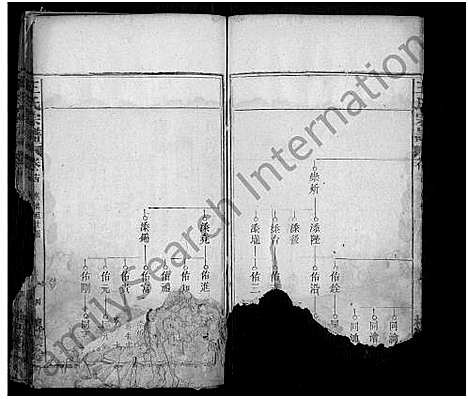 [王]王氏宗谱_22卷首4卷-王氏四修宗谱 (湖北) 王氏家谱_十六.pdf