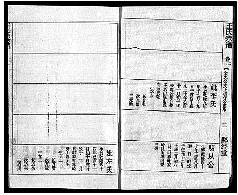 [王]王氏宗谱_12卷首3卷 (湖北) 王氏家谱_五.pdf