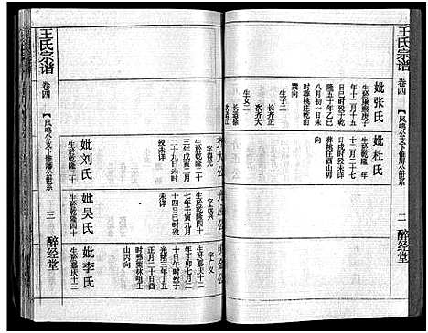 [王]王氏宗谱_12卷首3卷 (湖北) 王氏家谱_六.pdf