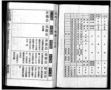 [王]王氏宗谱_12卷首3卷 (湖北) 王氏家谱_七.pdf