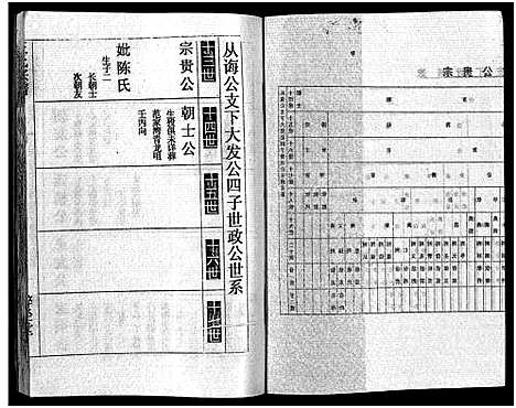 [王]王氏宗谱_12卷首3卷 (湖北) 王氏家谱_八.pdf