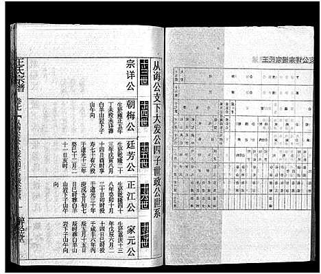 [王]王氏宗谱_12卷首3卷 (湖北) 王氏家谱_九.pdf