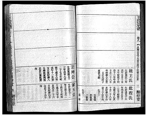 [王]王氏宗谱_12卷首3卷 (湖北) 王氏家谱_十.pdf