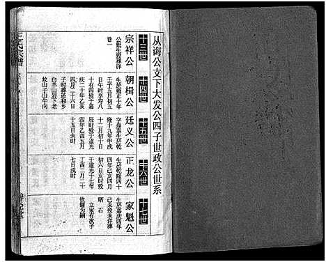 [王]王氏宗谱_12卷首3卷 (湖北) 王氏家谱_十一.pdf