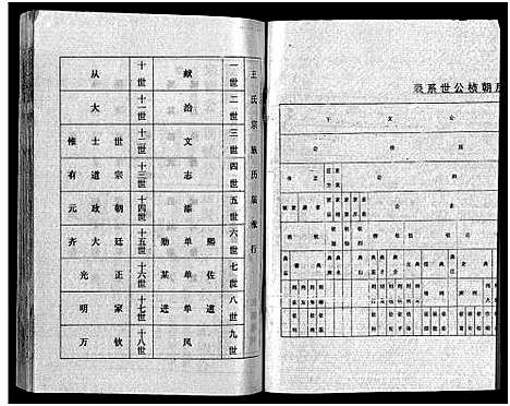 [王]王氏宗谱_12卷首3卷 (湖北) 王氏家谱_十四.pdf