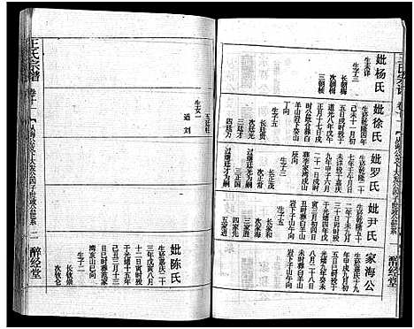 [王]王氏宗谱_12卷首3卷 (湖北) 王氏家谱_十四.pdf