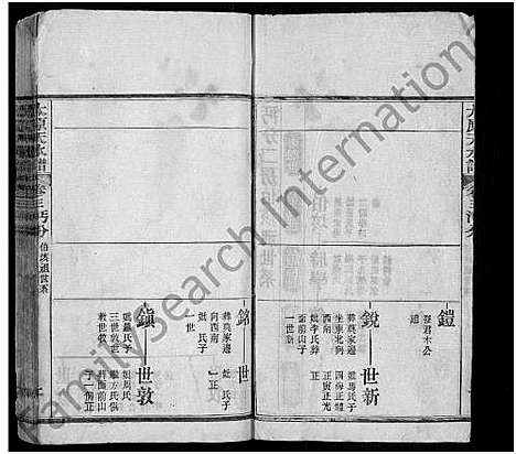 [王]太原_王氏_族谱_13卷首3卷-太原天水谱_王氏续修族谱 (湖北) 太原(王氏)家谱_六.pdf