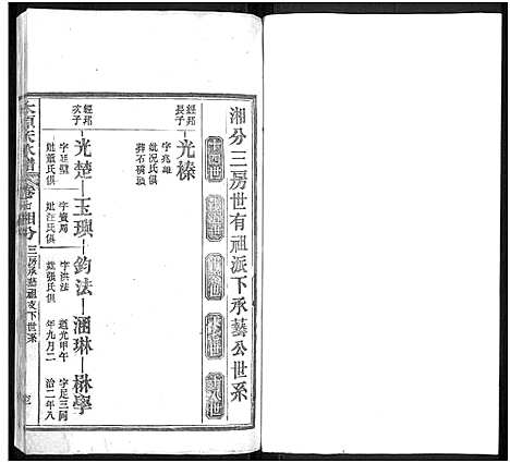 [王]太原_王氏_族谱_13卷首3卷-太原天水谱_王氏续修族谱 (湖北) 太原(王氏)家谱_十一.pdf