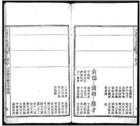 [王]太原_王氏_族谱_13卷首3卷-太原天水谱_王氏续修族谱 (湖北) 太原(王氏)家谱_十一.pdf