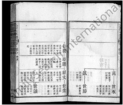 [王]太原_王氏_族谱_13卷首3卷-太原天水谱_王氏续修族谱 (湖北) 太原(王氏)家谱_十二.pdf