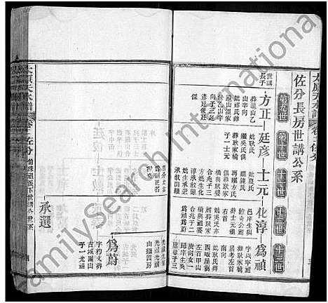 [王]太原_王氏_族谱_13卷首3卷-太原天水谱_王氏续修族谱 (湖北) 太原(王氏)家谱_十五.pdf