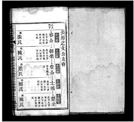 [王]王氏宗谱_10卷 (湖北) 王氏家谱_五.pdf