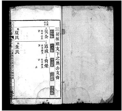 [王]王氏宗谱_10卷 (湖北) 王氏家谱_八.pdf