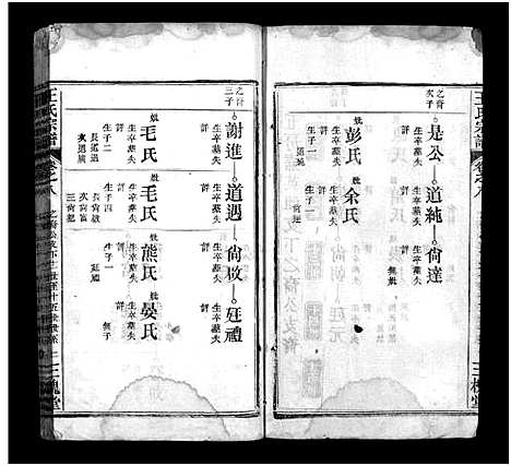 [王]王氏宗谱_10卷 (湖北) 王氏家谱_九.pdf