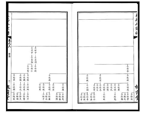 [王马]王马二宗谱 (湖北) 王马二家谱_五.pdf