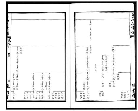 [王马]王马二宗谱 (湖北) 王马二家谱_五.pdf