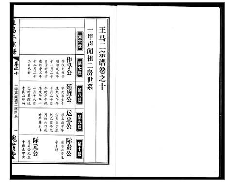 [王马]王马二宗谱 (湖北) 王马二家谱_七.pdf