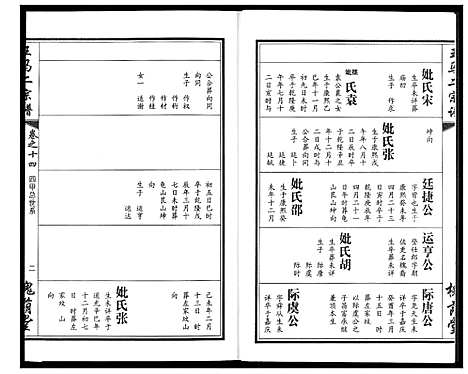 [王马]王马二宗谱 (湖北) 王马二家谱_十.pdf