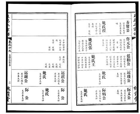 [王马]王马二宗谱 (湖北) 王马二家谱_十五.pdf