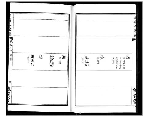 [王马]王马二宗谱 (湖北) 王马二家谱_十六.pdf