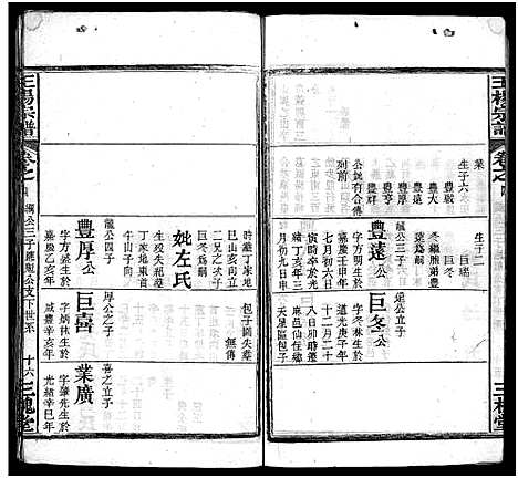 [王杨]王杨宗谱_8卷首2卷-王杨氏二次续修宗谱_Wang Yang_王杨宗谱 (湖北) 王杨家谱_六.pdf